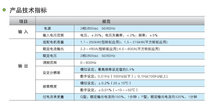 ŵRBN3000ϵ5