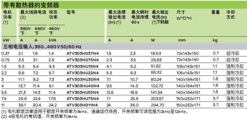 ʩ͵ ATV303 0.3711kW ͨͱƵ