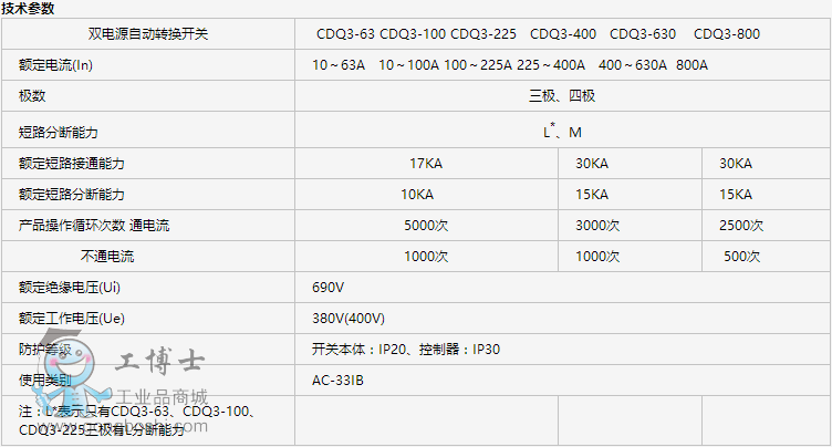 CDQ3 ϵ˫ԴԶл2