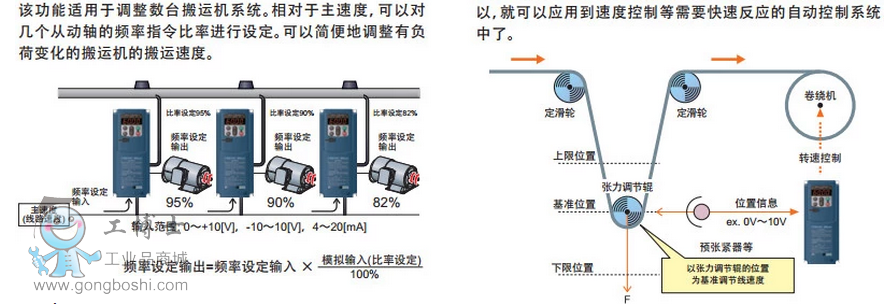 ʿƵ FRN160G1S-4C 380V160KW