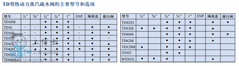 TDȶˮ2