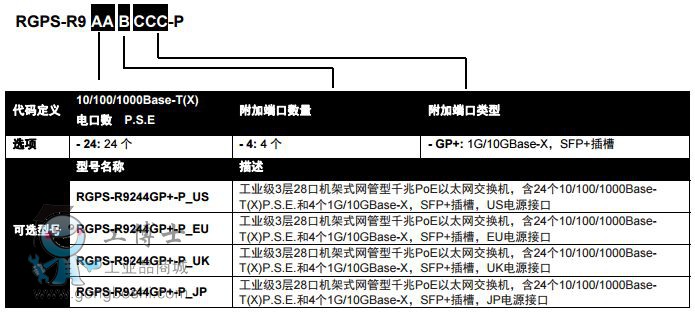 RGPS-R9244.