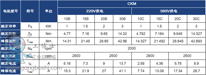 CKM-2 (1)