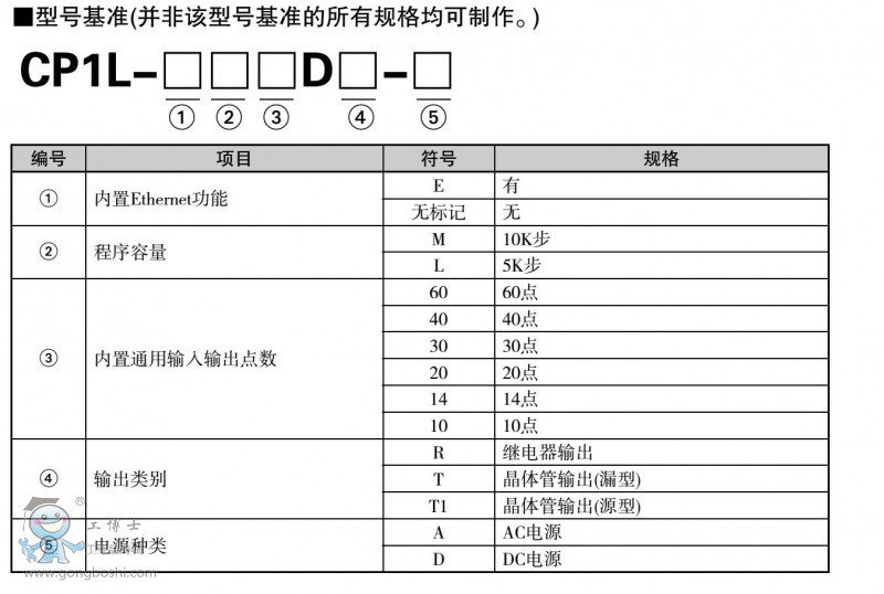 ŷķPLC CP1L-EM40DT1-D  