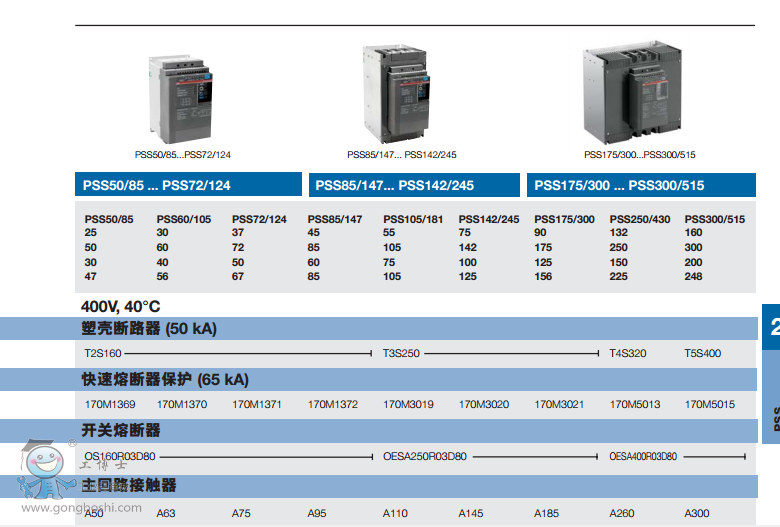 ABB PSS 18/30-500L ƷӦ