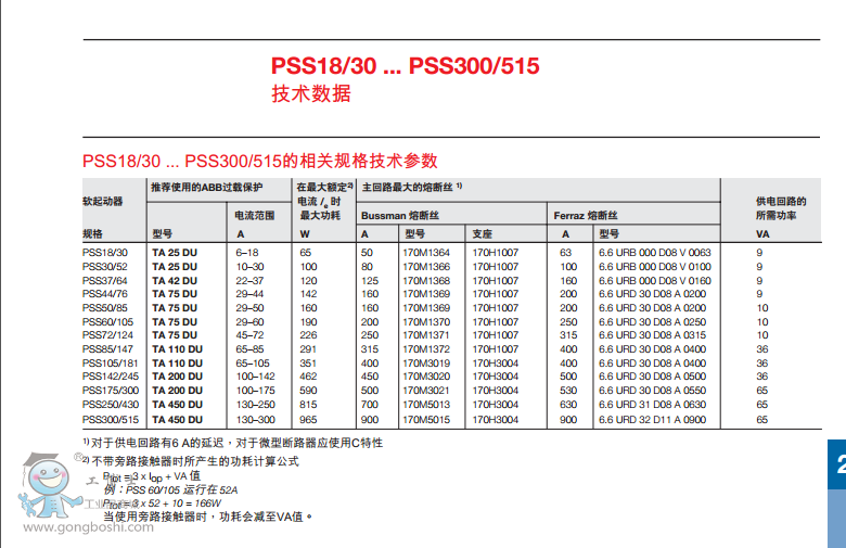 ABB PSS 18/30-500L ƷӦ