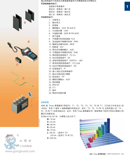 ABB·EMAX2  E1.2C 630