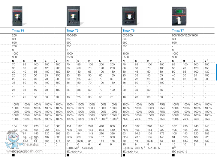 ABB·EMAX2  E1.2C 630