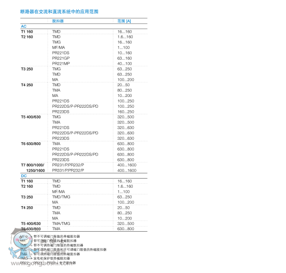 ABB·EMAX2  E1.2C 630