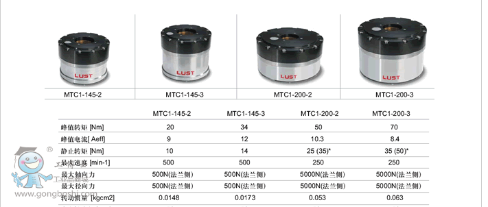 ·˹MTC1