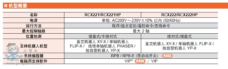 YAMAHA   RCX222\RCX222