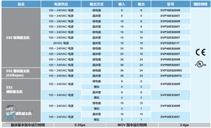 ES2EX2ϵ