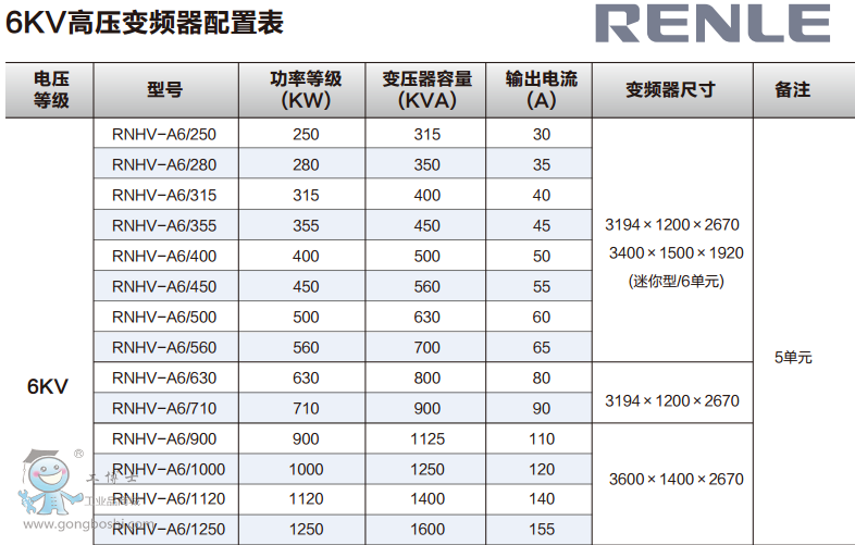 ŵ6KV 250KW 30A RNHV͸ѹƵ