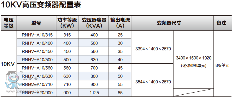 ŵ6KV 250KW 30A RNHV͸ѹƵ