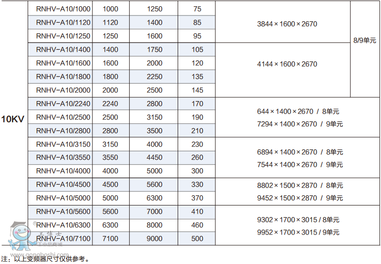 ŵ6KV 250KW 30A RNHV͸ѹƵ