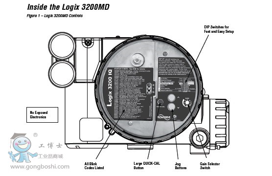 ֶλ-Logix3200-3