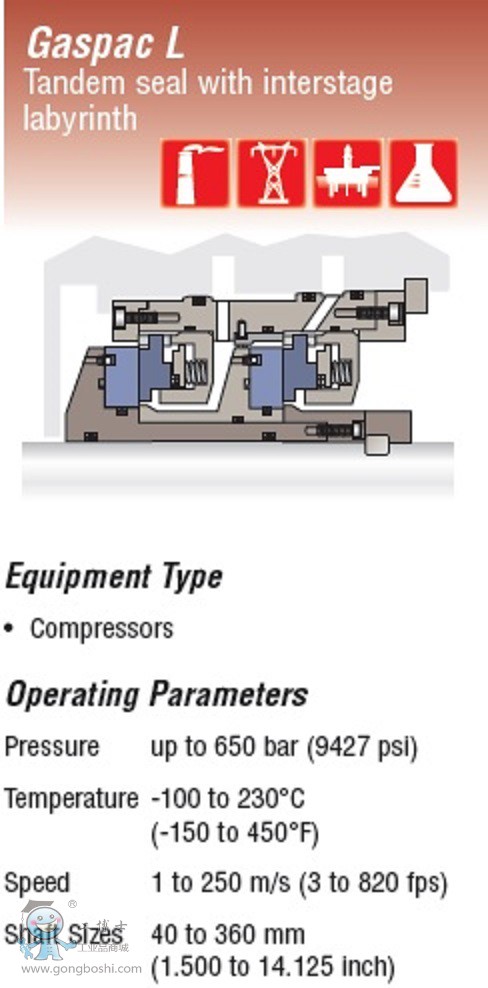 Gaspac L ѹеܷ-˹Flowserve-1