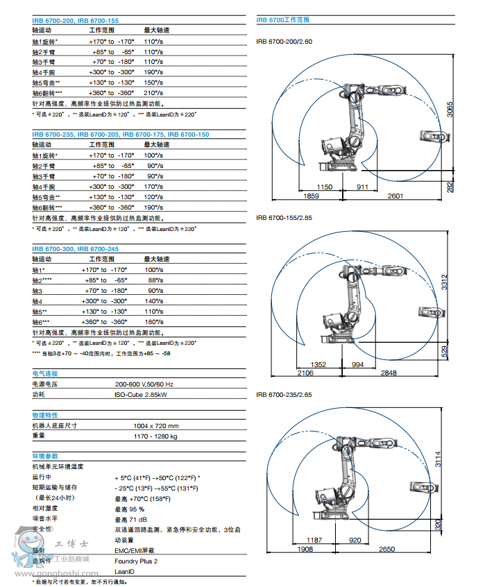 ABB IRB 6700 ͻ