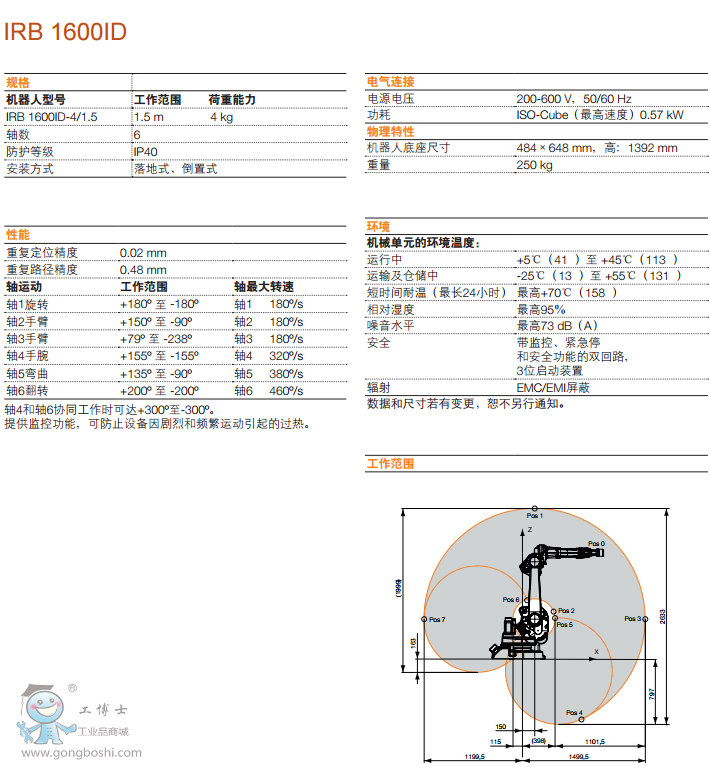 ABB IRB 1600ID