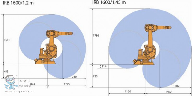 IRB 1600-6/1.2 ABBҵ