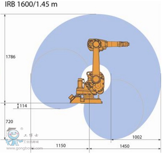 IRB 1600-6/1.45 ABBҵ