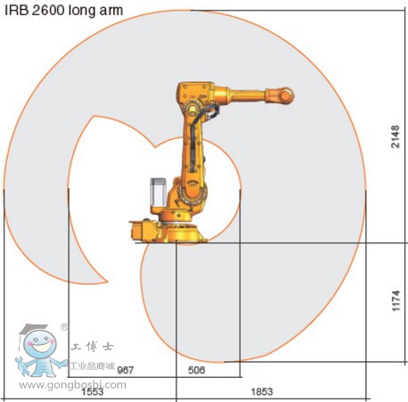 IRB 2600   ABB ҵ