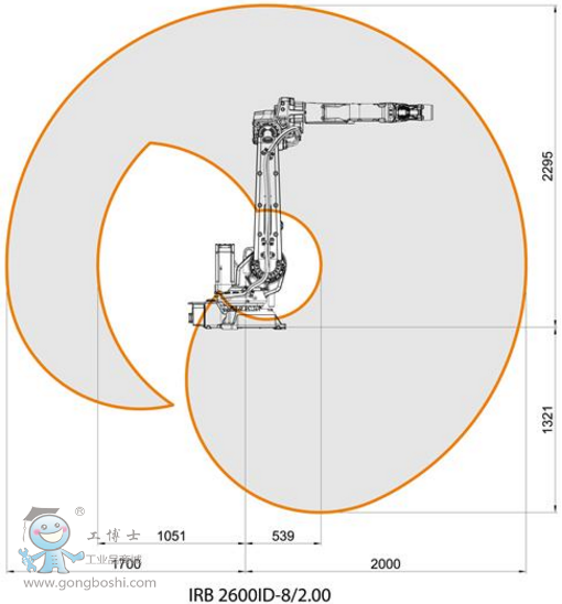 IRB 2600ID-8/2.00 ABB ҵ