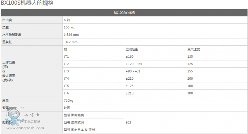  BX100S 6100kg عҵ