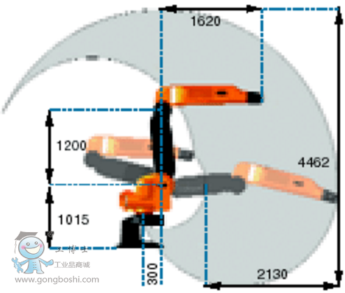 IRB 5400 ABB ҵ