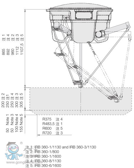 ABB IRB360-6/1600װ/ʰϻ˹Χ