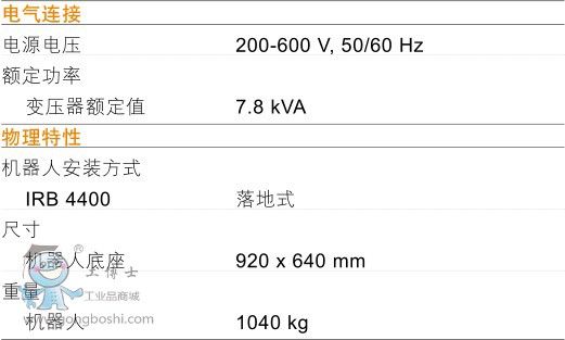 ABB IRB4400/60˻˼3