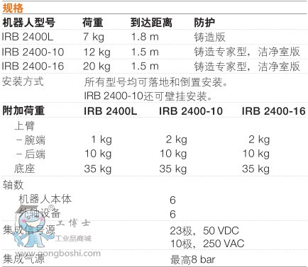 ABB IRB2400-10/1.55 