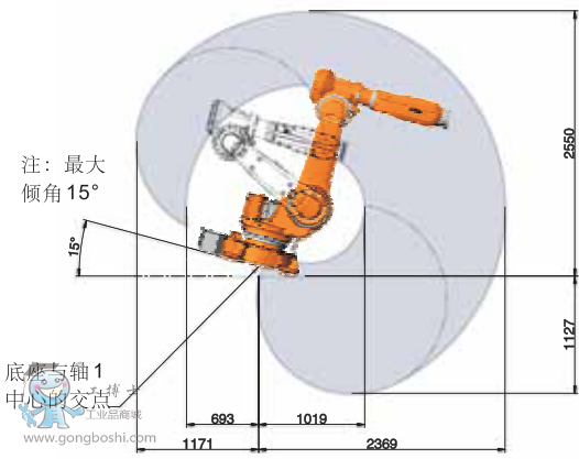 ABB IRB6620˻ Χ1