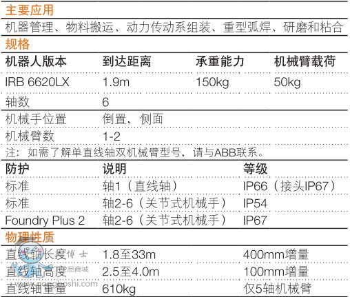 ABB IRB6620LX˻ 1