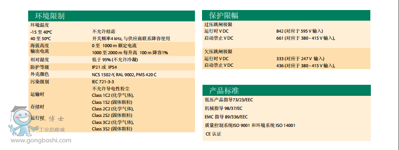 ACS5105