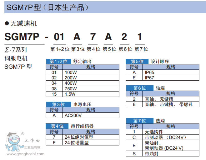 SGM7Pͺź壨޼ٻ