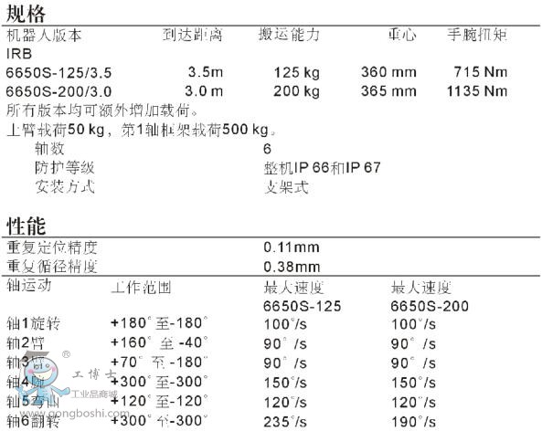 ABB IRB6650S-125/3.5˻˼1