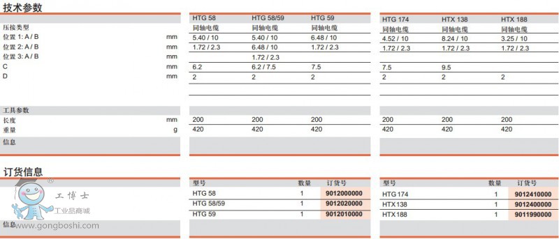 HTG 58-HTG 59-HTG 58;59HTG174-HTX138-HTX188ͶϢ