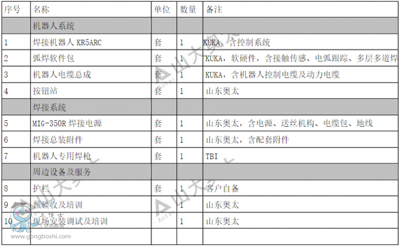 KUKA⿨KR5ӻ˹վ豸ɱ