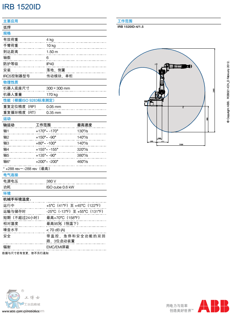 ABB1520ID