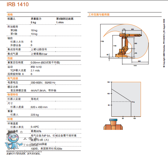 IRB1410