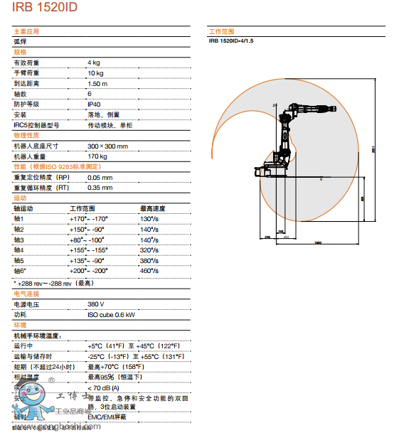 IRB1520ID 