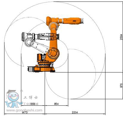 IRB 6620