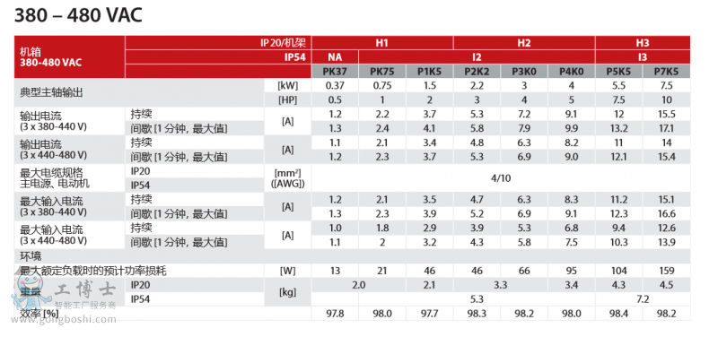 danfoss˹Ƶ