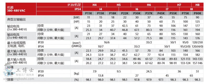 ˹Ƶdanfoss