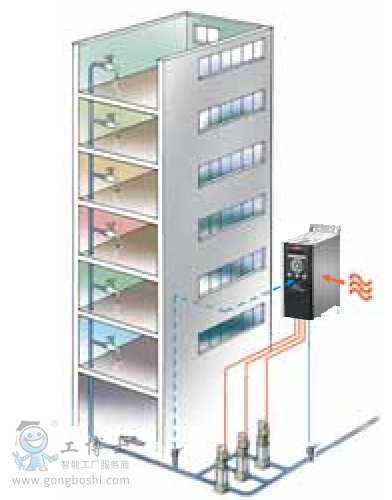 danfoss˹Ƶ