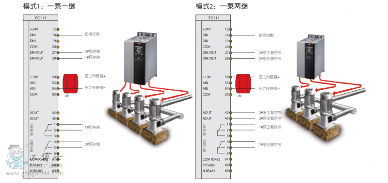 danfoss˹Ƶ