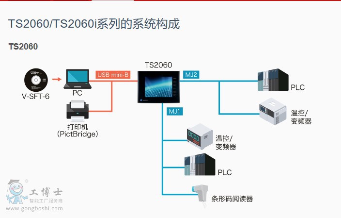 TS2060