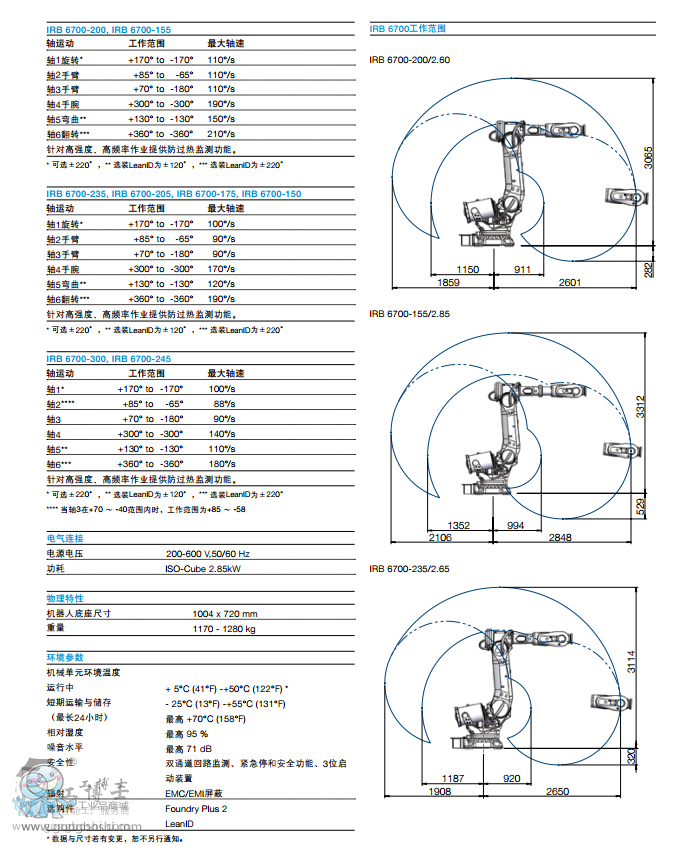 IRB 6700 