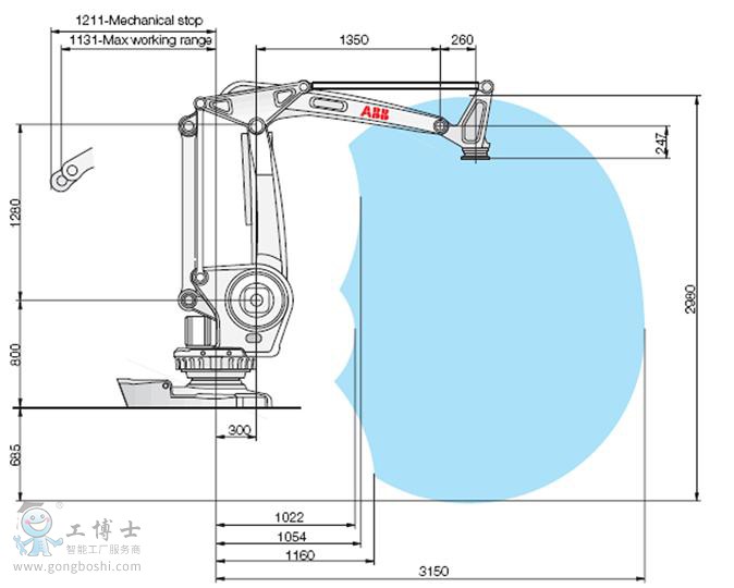 ABB